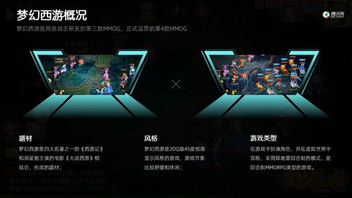 做了600张PPT，我总结了这些图文排版设计技巧，职场必备技能